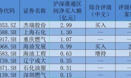 wti合约最新爆料,揭秘油价波动背后的神秘力量！